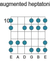 Guitar scale for augmented heptatonic in position 10